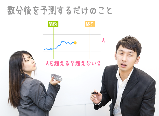 �o�C�i���[�I�v�V�����̎d�g��:�בփ��[�g��������ɏオ�邩�����邩��\������