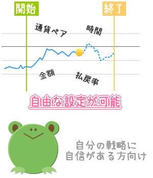 �I�v�V�����r���_�[